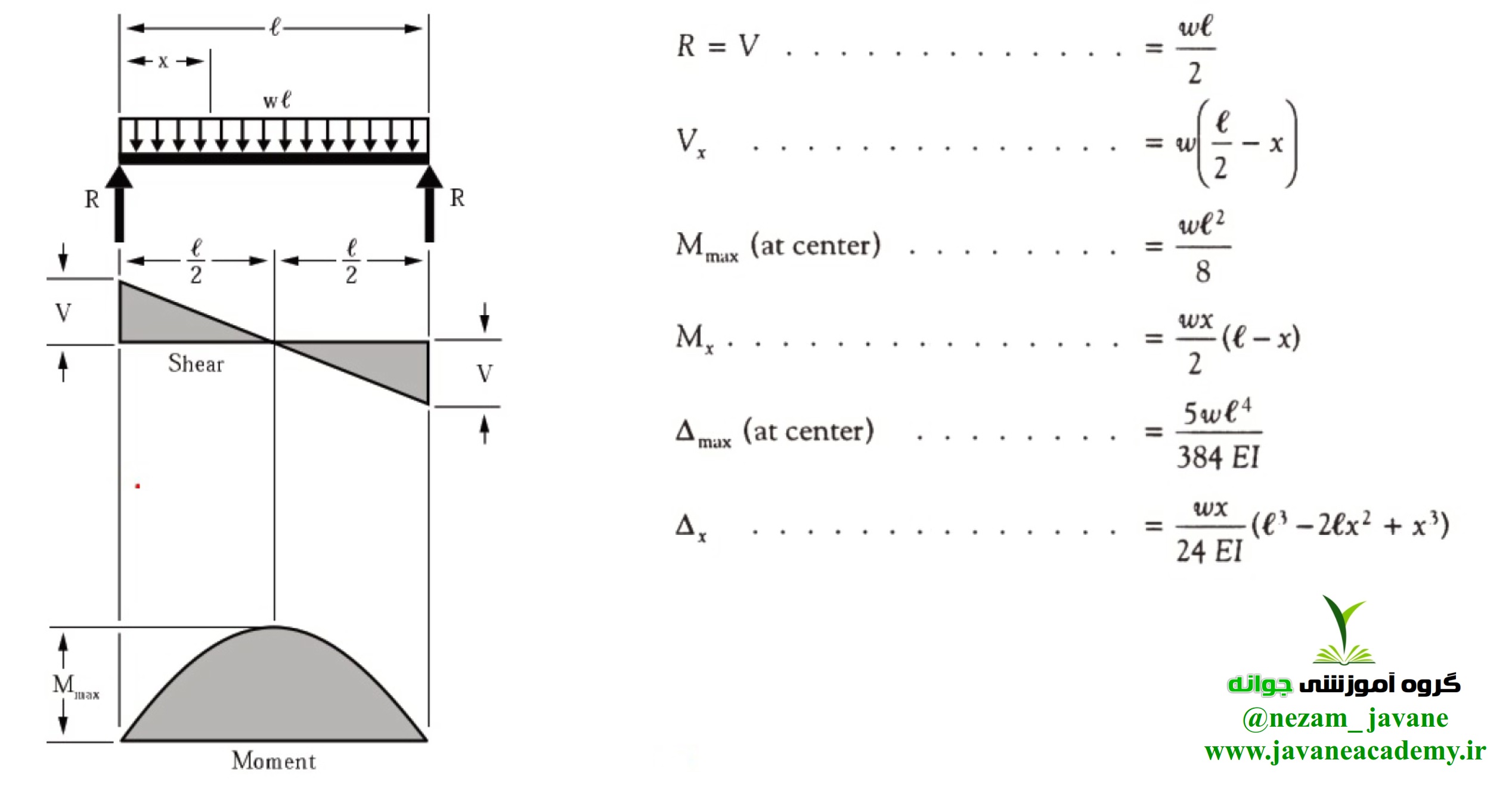 Finding Shear Force